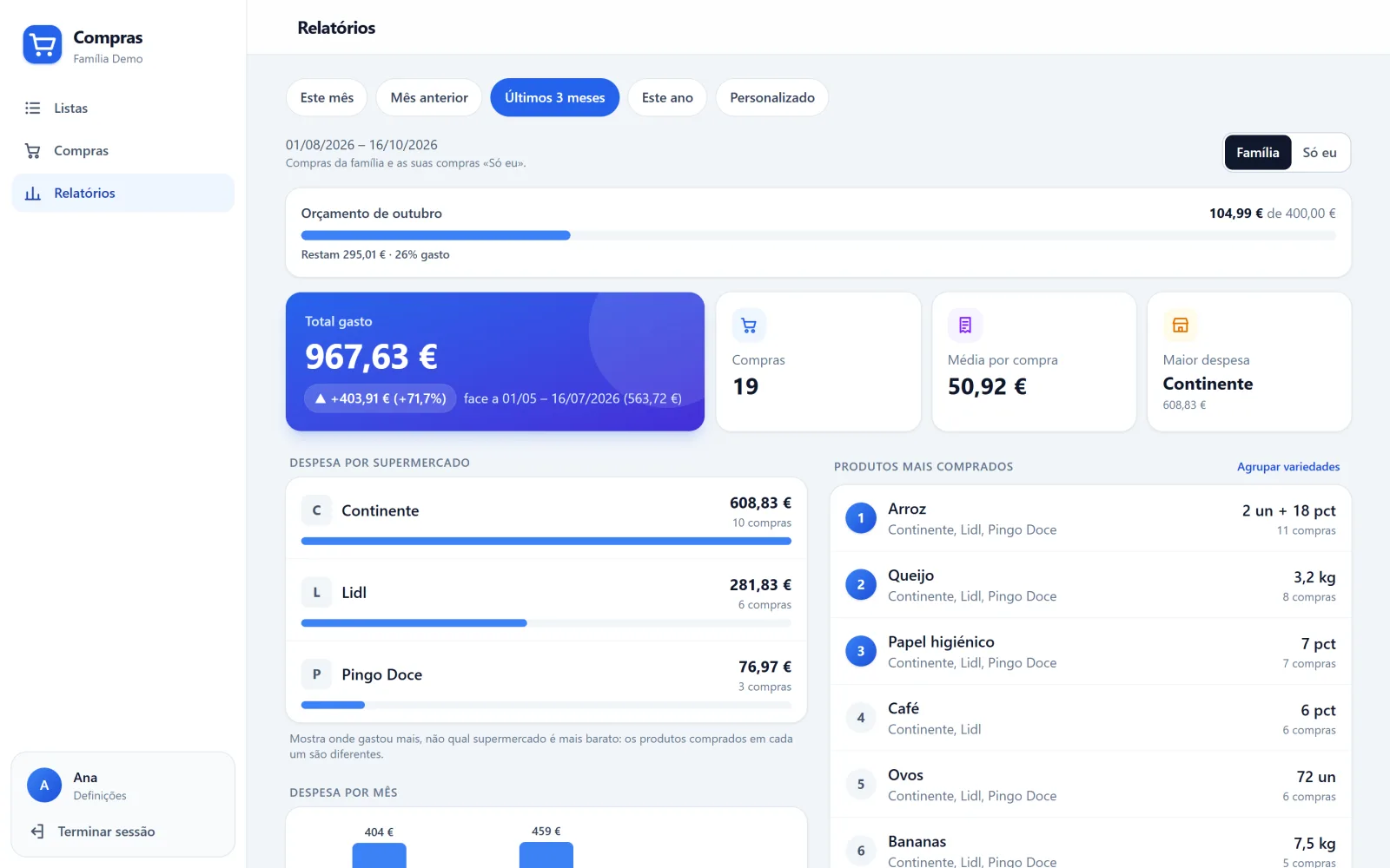 Relatórios no computador, com o orçamento do mês, o total gasto em três meses e a despesa por supermercado.