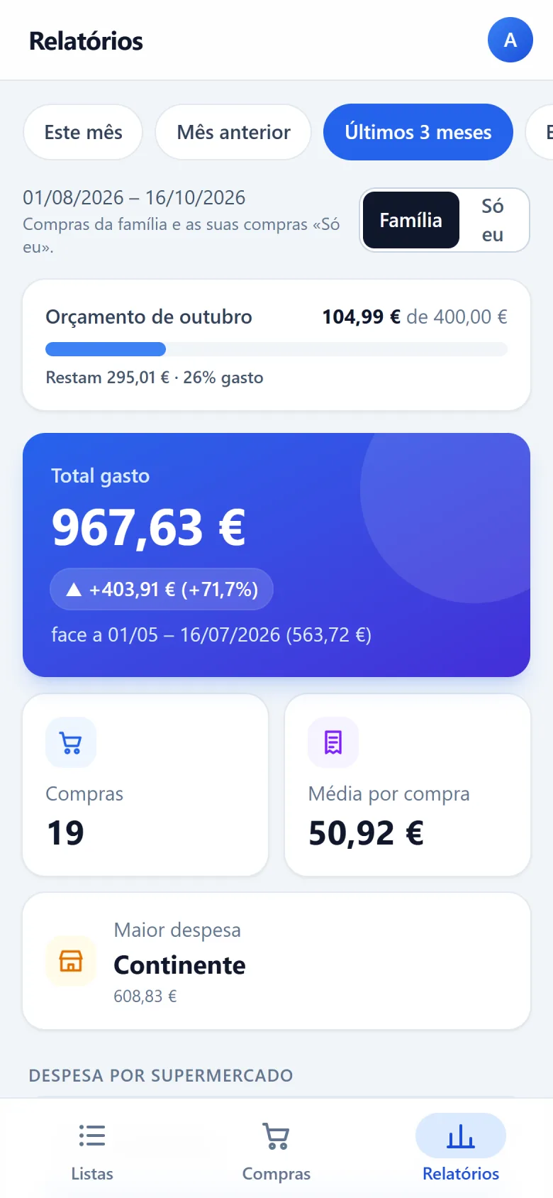 Relatórios no telemóvel, com o total gasto, o número de compras e a média por compra.